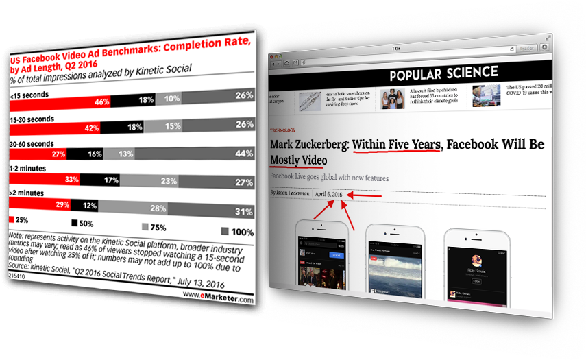 Kinetic Social Based